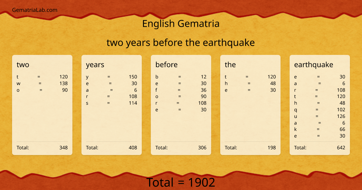 two years before the earthquake in english Gematria